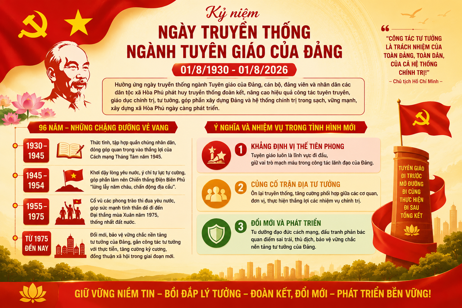 Kỷ niệm 96 năm Ngày truyền thống ngành Tuyên giáo của Đảng (01/8/1930 - 01/8/2026)