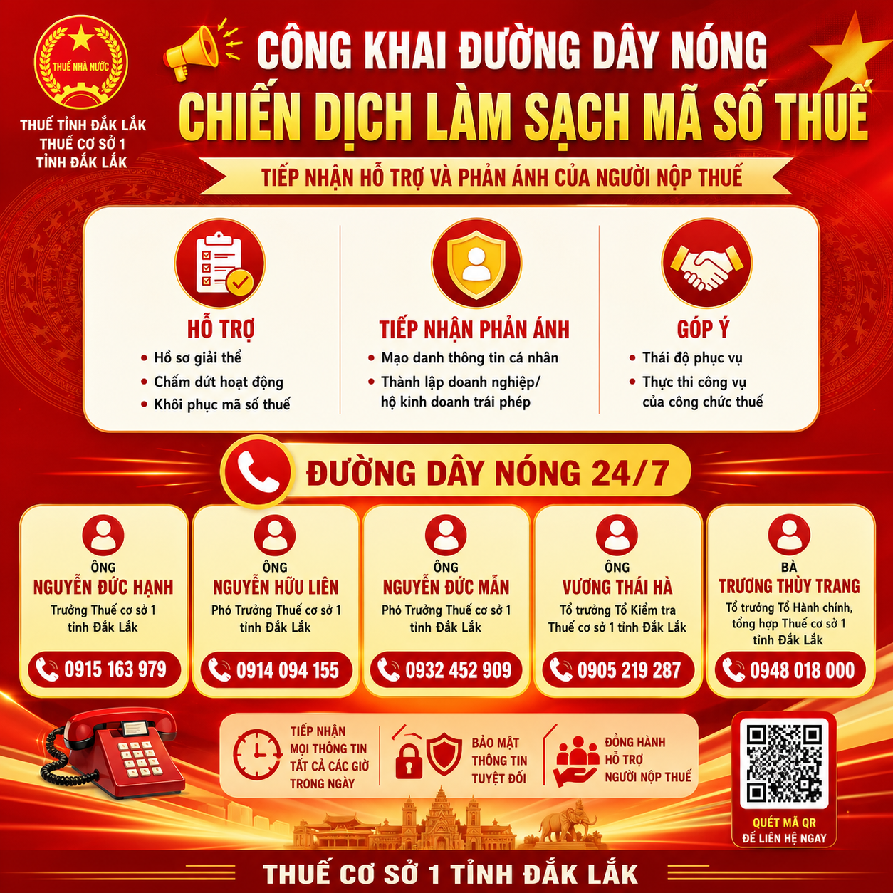 Thuế cơ sở 1 tỉnh Đắk Lắk công khai đường dây nóng hỗ trợ người nộp thuế trong Chiến dịch "Làm sạch mã số thuế - Tháo gỡ điểm nghẽn trong kinh doanh"