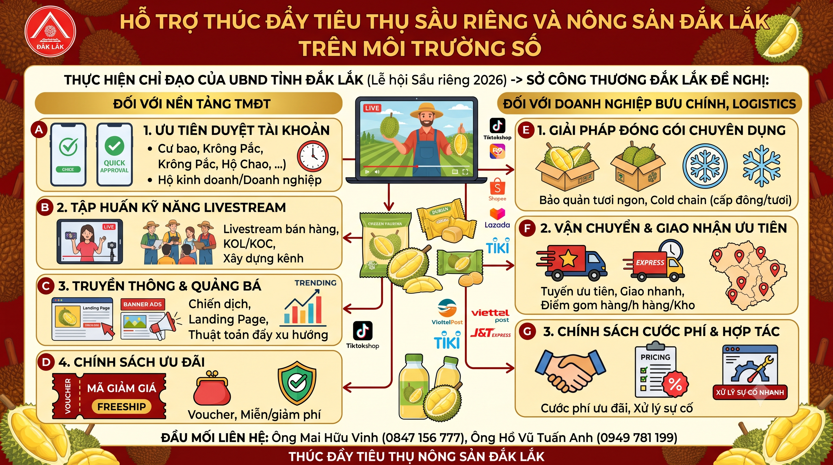 Sở Công Thương Đắk Lắk đề nghị các nền tảng thương mại điện tử và logistics hỗ trợ tiêu thụ sầu riêng trên môi trường số