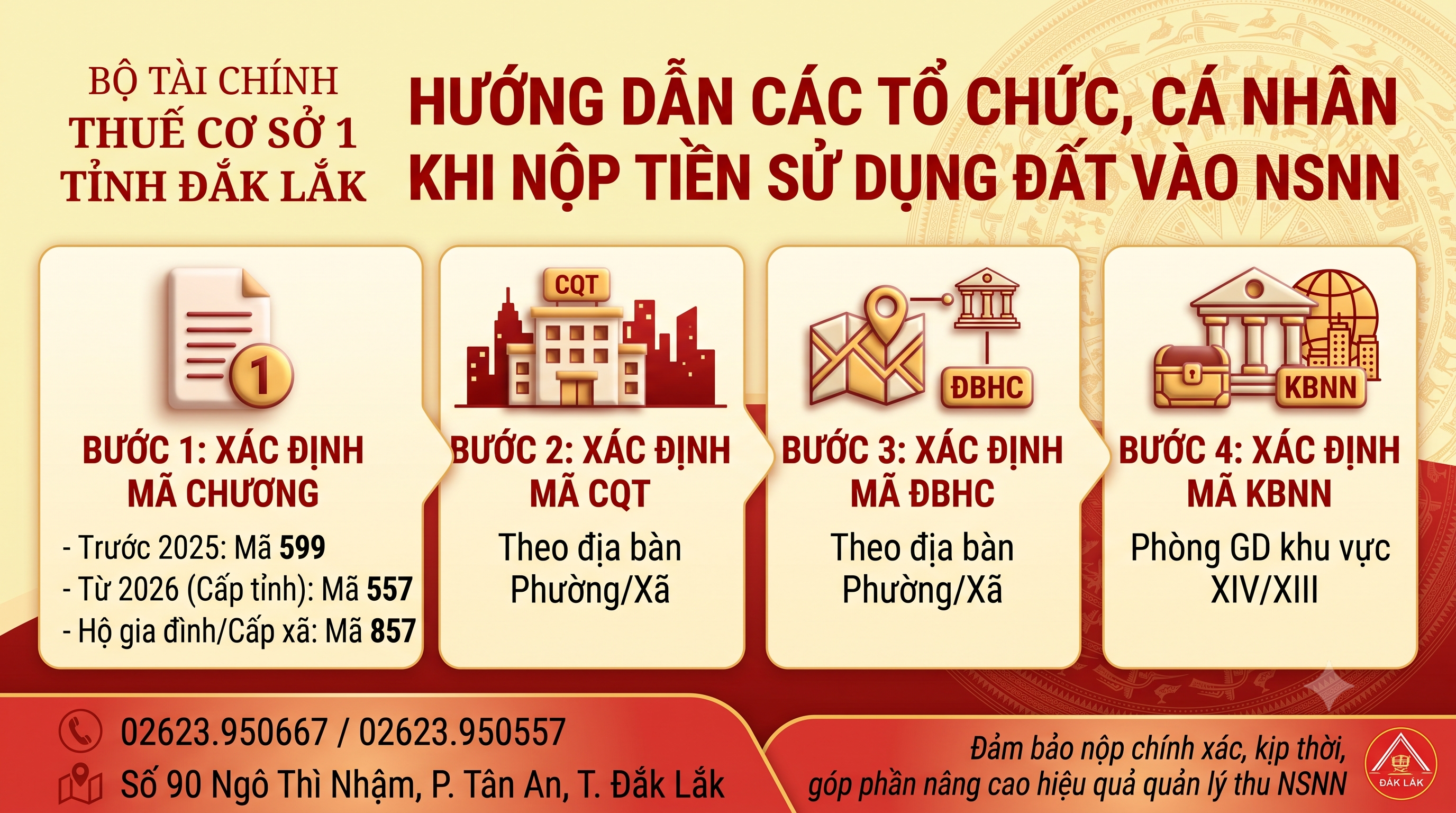 Hướng dẫn người nộp thuế nộp tiền sử dụng đất vào ngân sách nhà nước theo đúng mã chương, mã cơ quan thu, mã địa bàn hành chính và mã kho bạc nhà nước