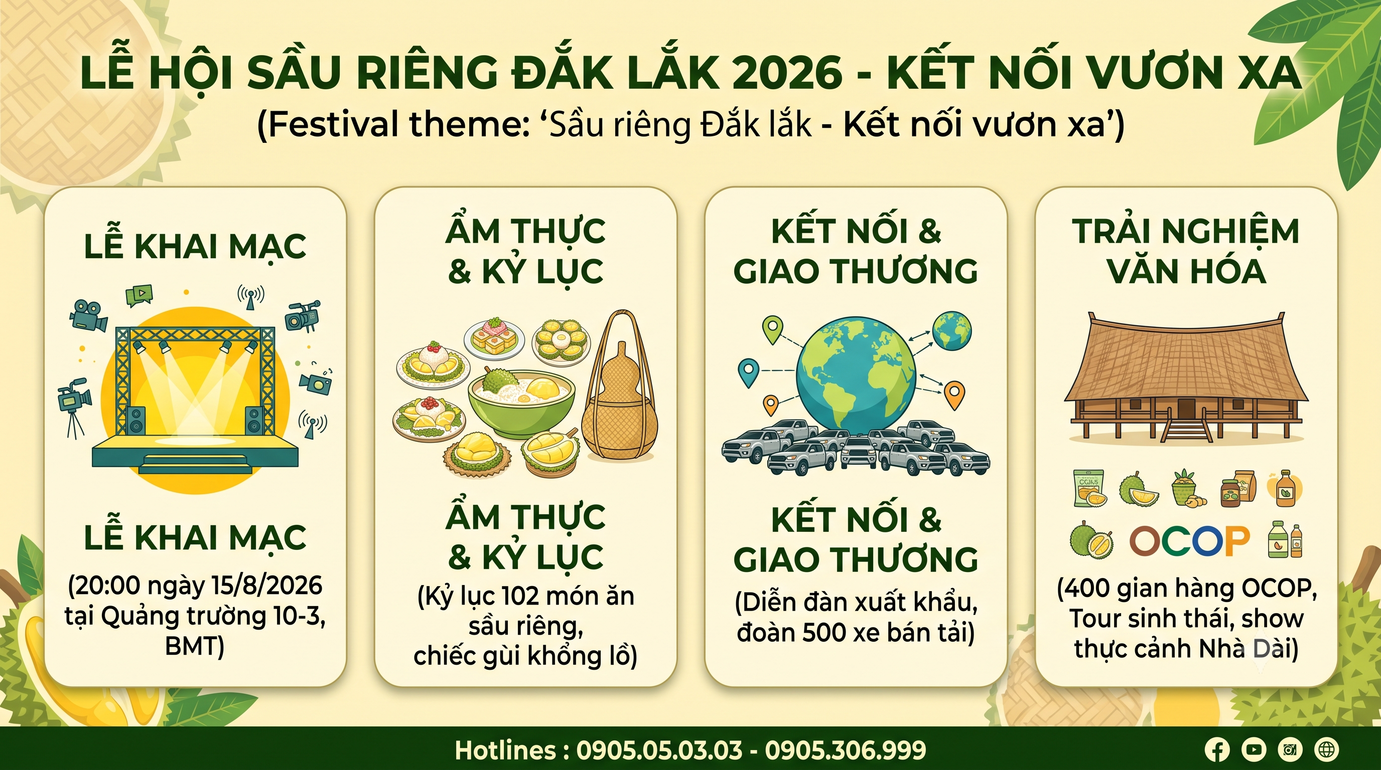 Đắk Lắk sẵn sàng cho Lễ hội Sầu riêng Đắk Lắk năm 2026