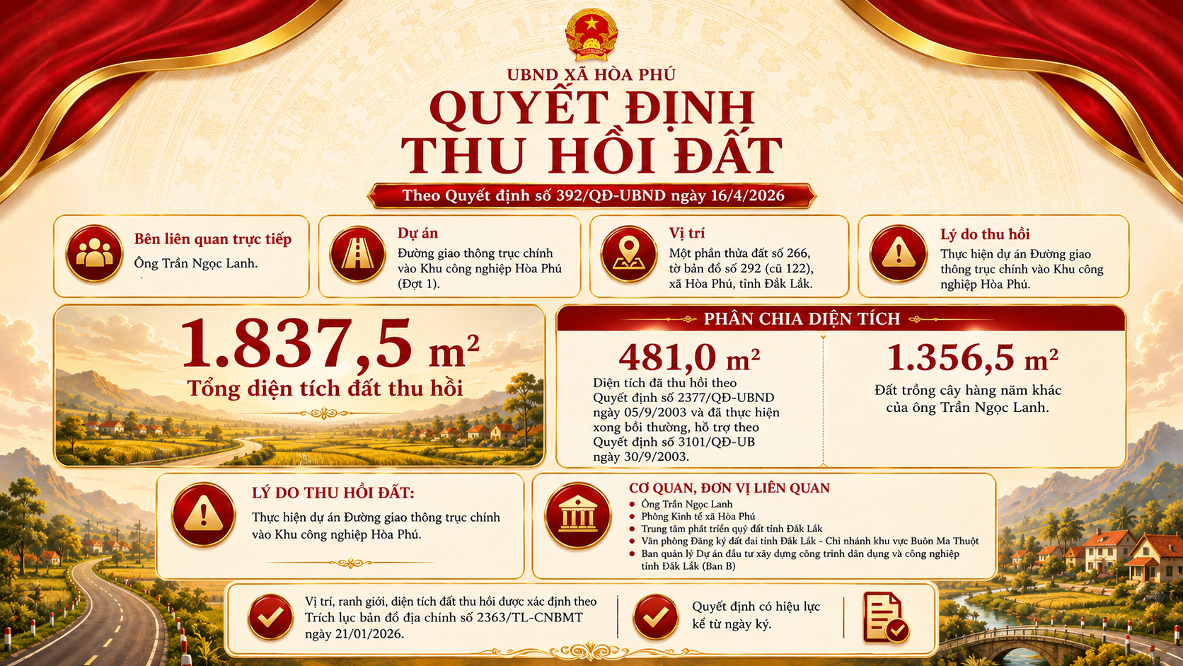 UBND xã Hòa Phú thông báo về việc thu hồi đất của ông Trần Ngọc Lanh để thực hiện Dự án Đường giao thông trục chính vào Khu công nghiệp Hòa Phú (Đợt 1).