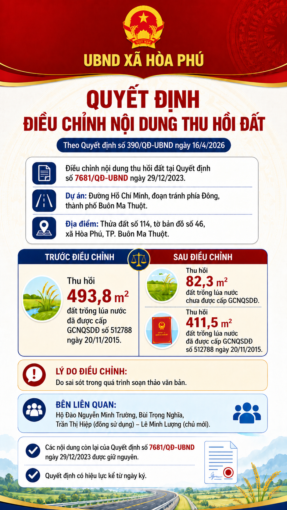 Xã Hòa Phú thông báo điều chỉnh nội dung thu hồi đất phục vụ dự án Đường Hồ Chí Minh – đoạn tránh phía Đông, thành phố Buôn Ma Thuột